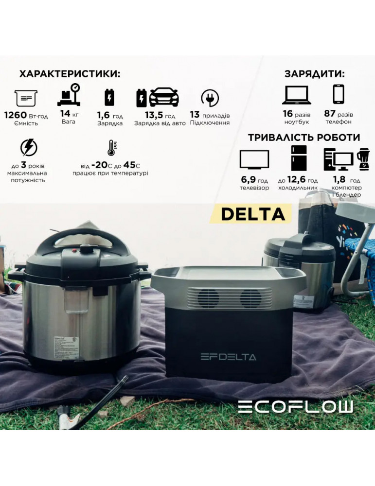 Зарядна станція EcoFlow DELTA, 1800 Вт, Li-ion, 1260 Вт·год, Чистий синус купити - AnyBattery.com.ua